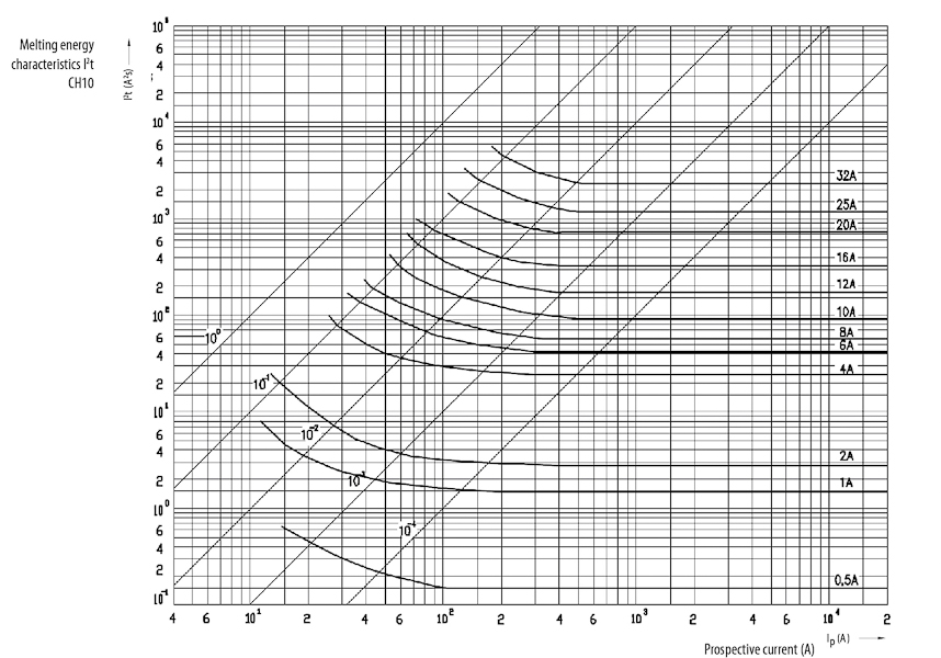 EnergyCharacteristic