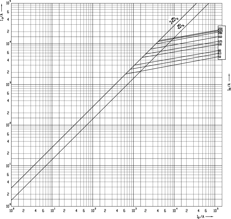 EnergyCharacteristic