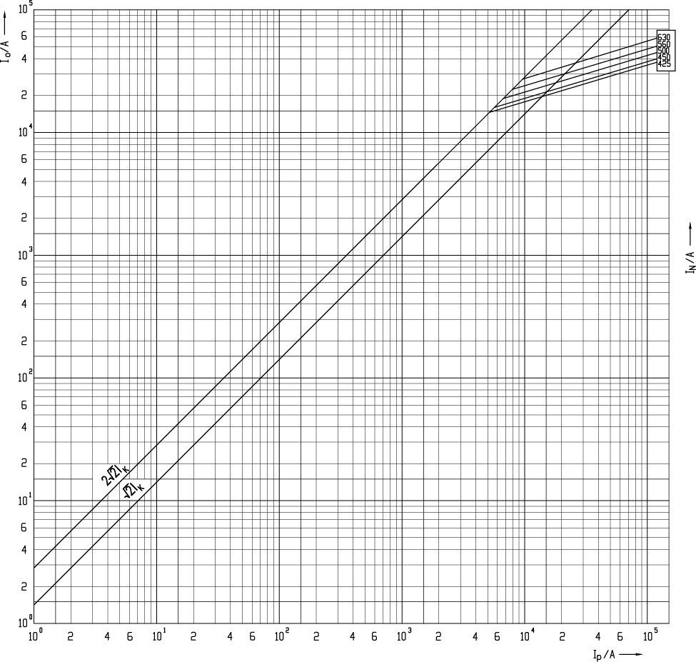 EnergyCharacteristic