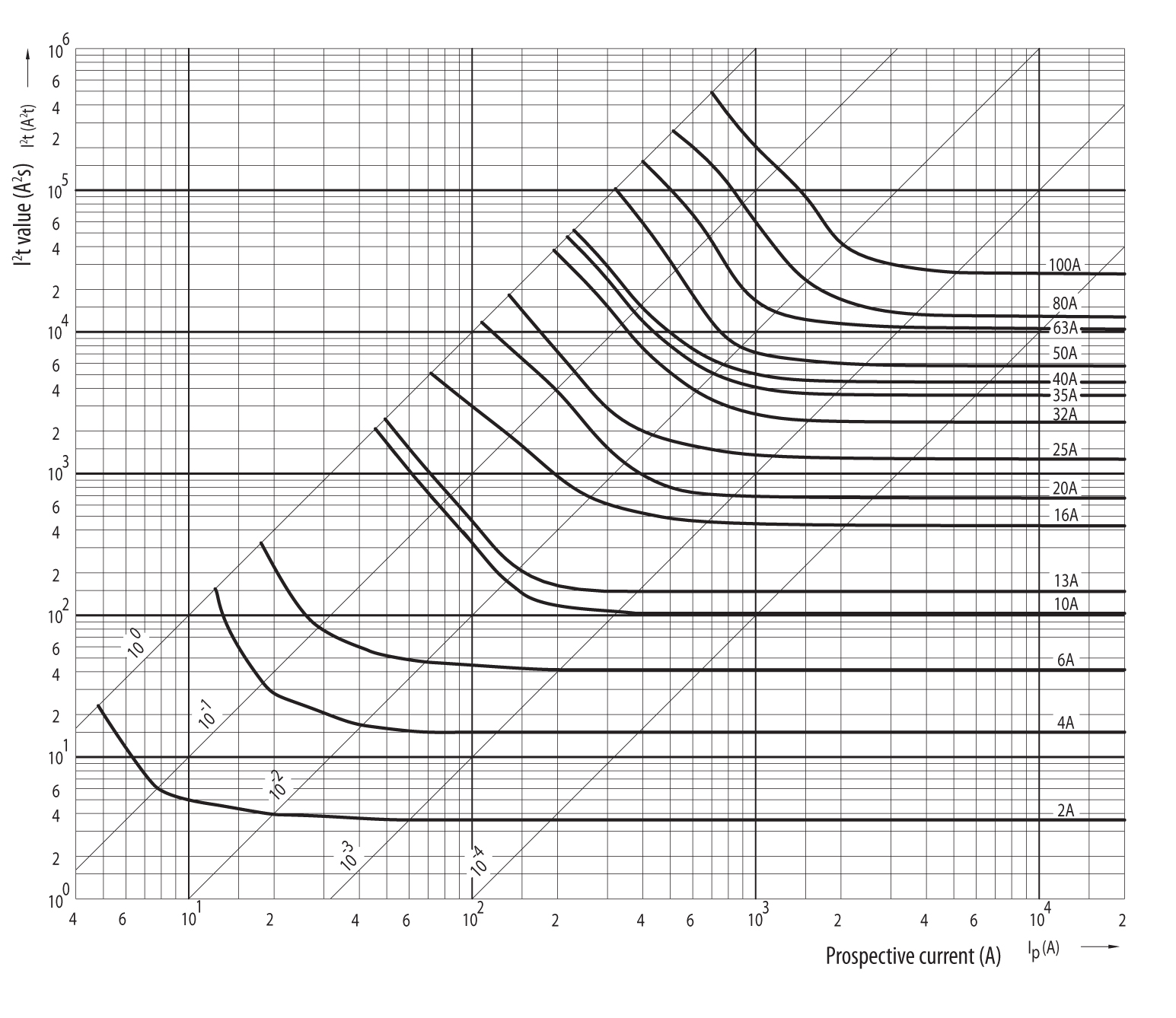 EnergyCharacteristic