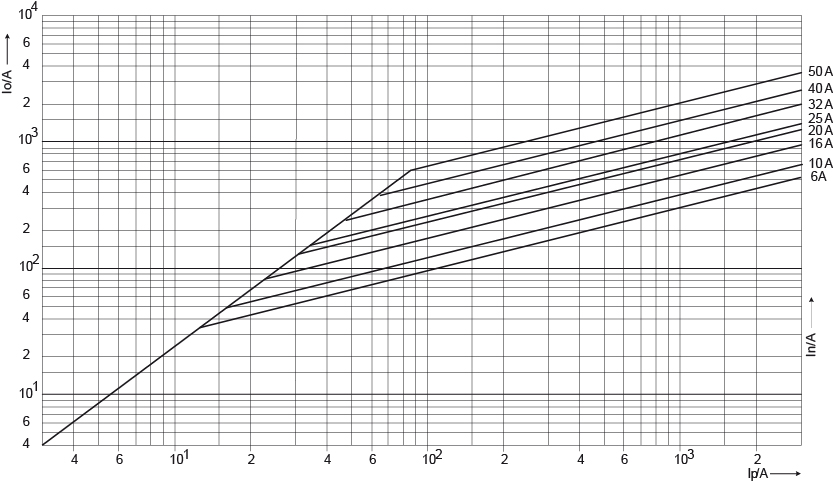 EnergyCharacteristic