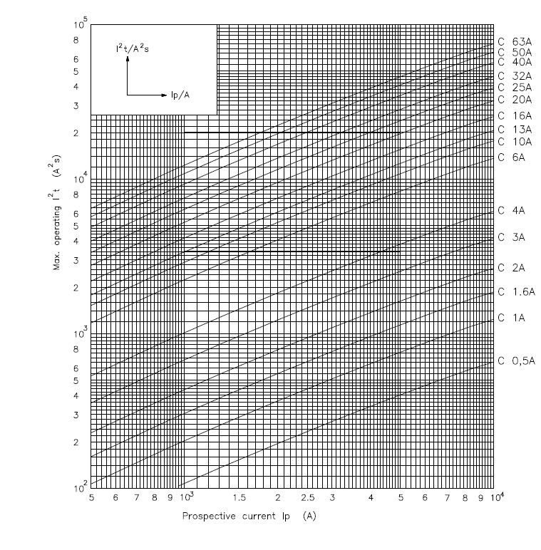 EnergyCharacteristic