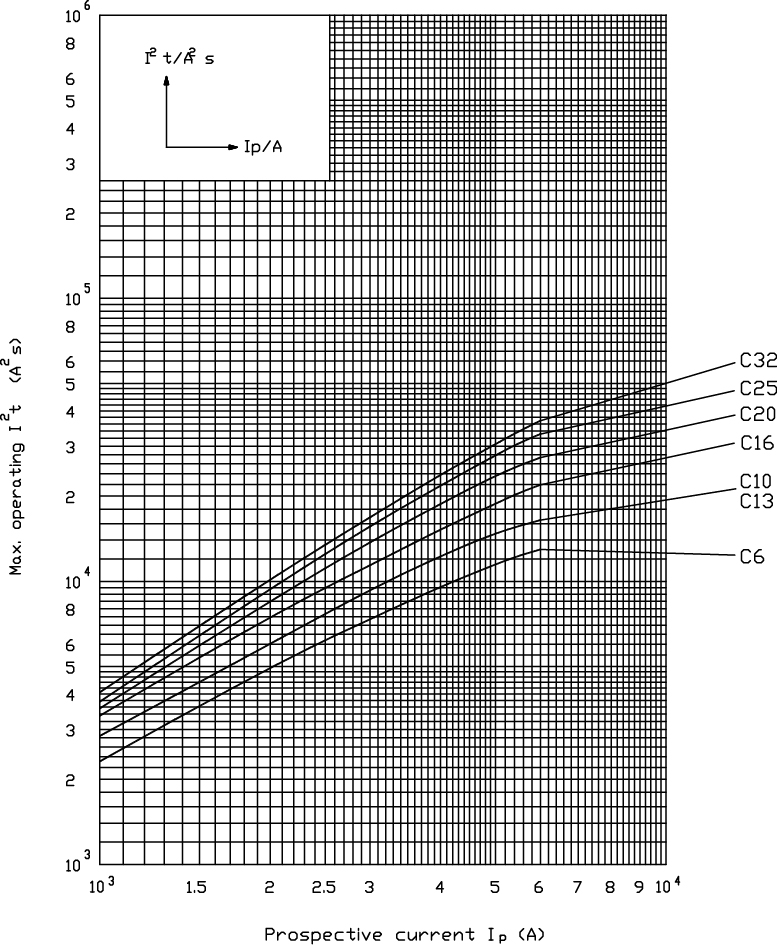 EnergyCharacteristic
